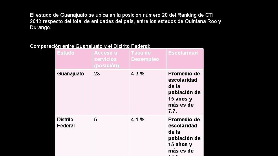 El estado de Guanajuato se ubica en la posición número 20 del Ranking de