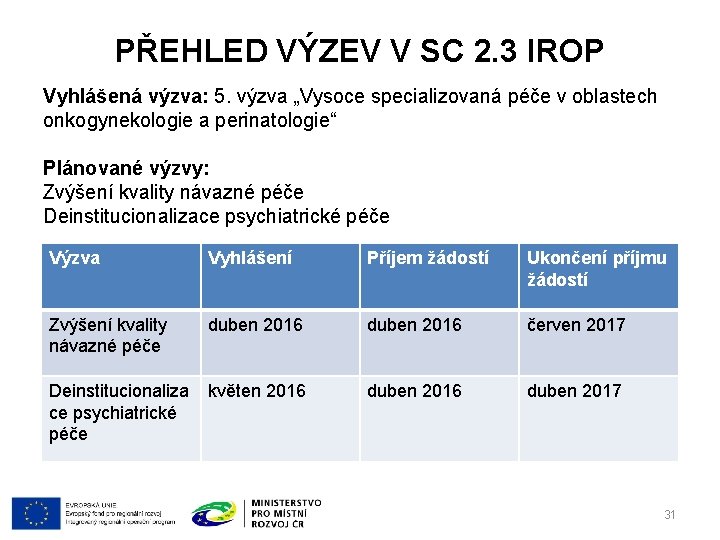 PŘEHLED VÝZEV V SC 2. 3 IROP Vyhlášená výzva: 5. výzva „Vysoce specializovaná péče