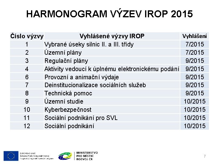 HARMONOGRAM VÝZEV IROP 2015 Číslo výzvy Vyhlášené výzvy IROP 1 Vybrané úseky silnic II.
