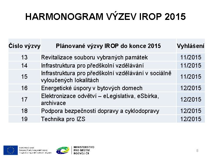 HARMONOGRAM VÝZEV IROP 2015 Číslo výzvy Plánované výzvy IROP do konce 2015 Vyhlášení 13