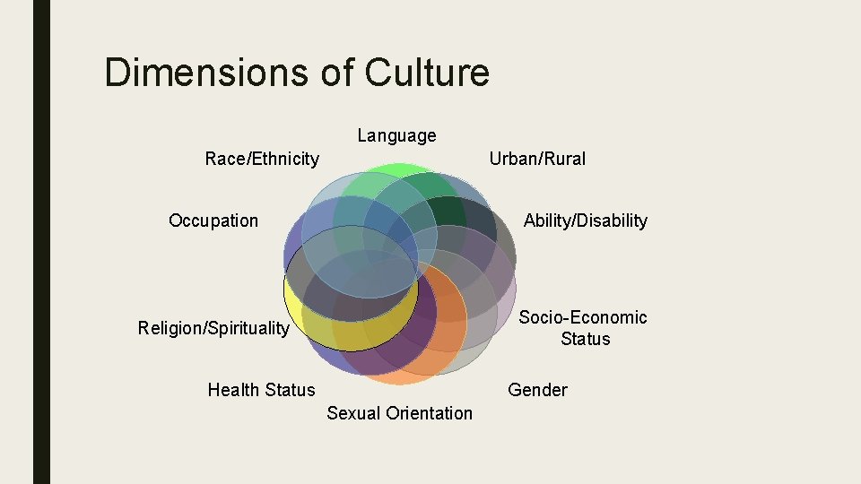 IMPLEMENTING CULTURALLY RESPONSIBLE TEACHING UNIVERSAL DESIGN LEARNING ...