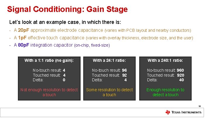 Signal Conditioning: Gain Stage Let’s look at an example case, in which there is: