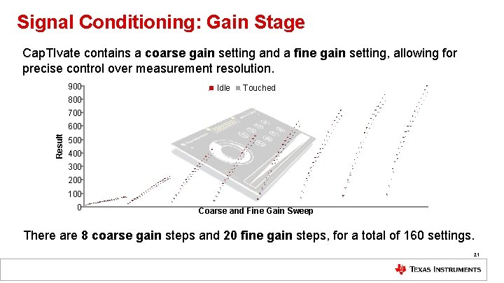 Signal Conditioning: Gain Stage Cap. TIvate contains a coarse gain setting and a fine