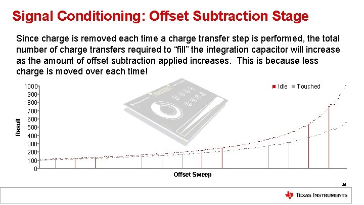 Signal Conditioning: Offset Subtraction Stage Result Since charge is removed each time a charge