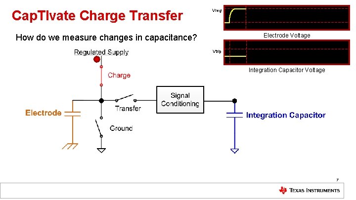 Cap. TIvate Charge Transfer Vreg Electrode Voltage How do we measure changes in capacitance?