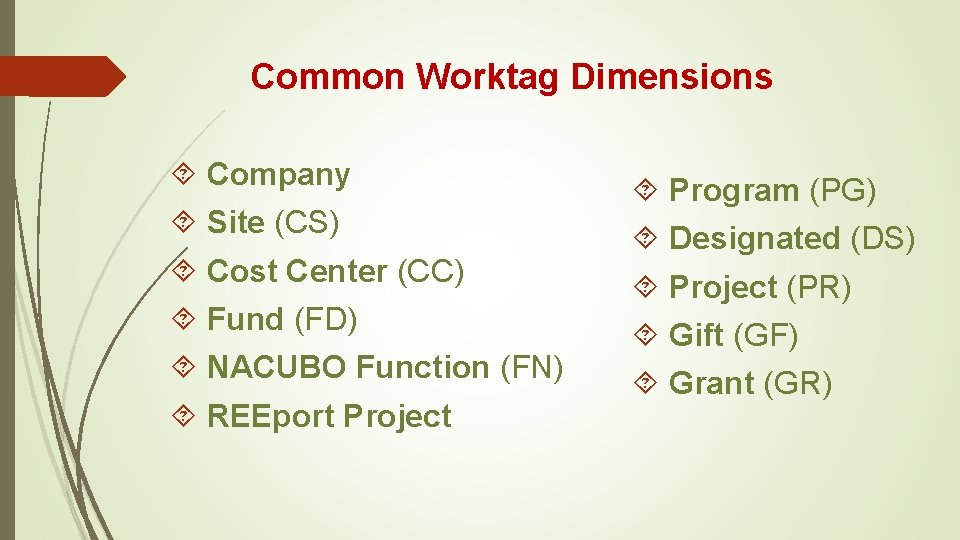 Common Worktag Dimensions Company Site (CS) Cost Center (CC) Fund (FD) NACUBO Function (FN)