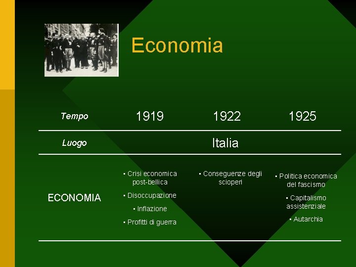 Economia Tempo 1919 1925 Italia Luogo • Crisi economica post-bellica ECONOMIA 1922 • Disoccupazione