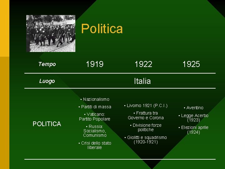 Politica Tempo 1919 1922 1925 Italia Luogo • Nazionalismo POLITICA • Partiti di massa