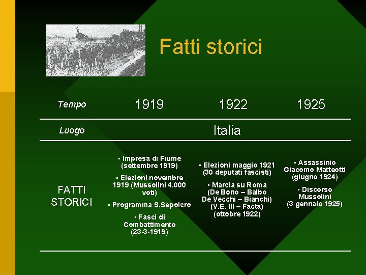 Fatti storici Tempo 1919 1925 Italia Luogo • Impresa di Fiume (settembre 1919) FATTI