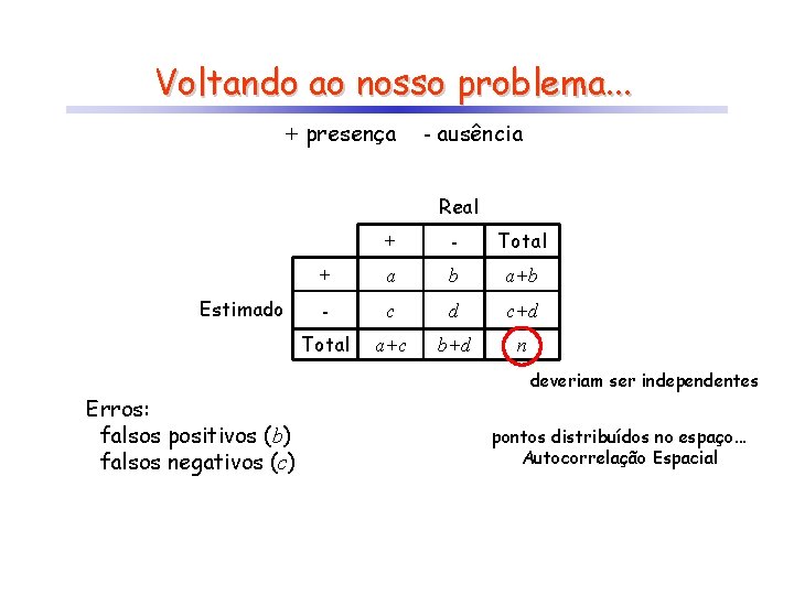 Voltando ao nosso problema. . . + presença - ausência Real Estimado Erros: falsos