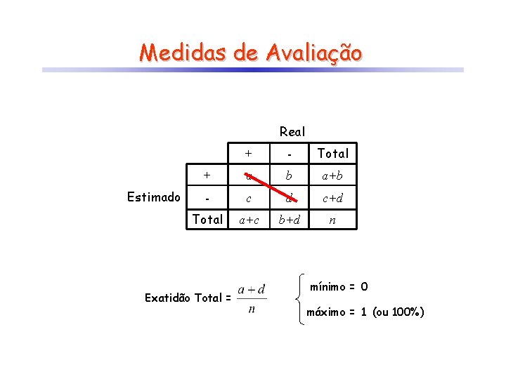 Medidas de Avaliação Real Estimado + - Total + a b a+b - c