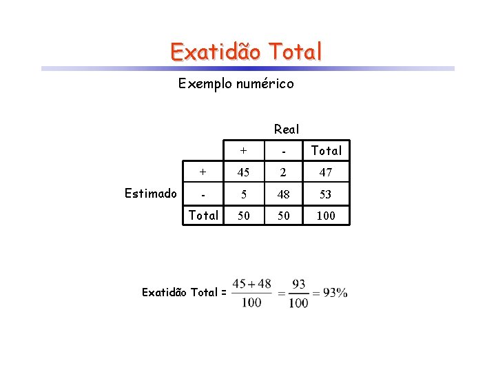 Exatidão Total Exemplo numérico Real Estimado + - Total + 45 2 47 -