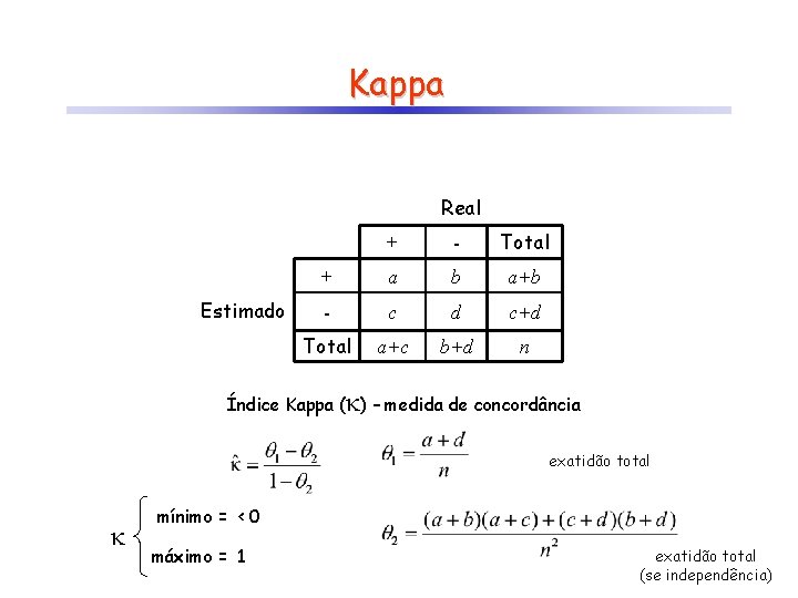 Kappa Real Estimado + - Total + a b a+b - c d c+d