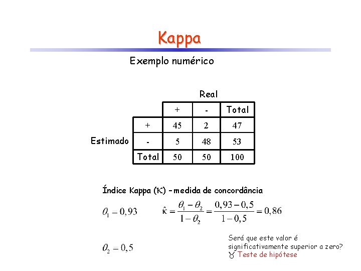 Kappa Exemplo numérico Real Estimado + - Total + 45 2 47 - 5