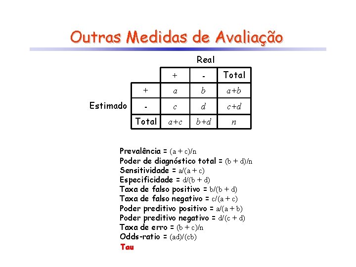 Outras Medidas de Avaliação Real Estimado + - Total + a b a+b -