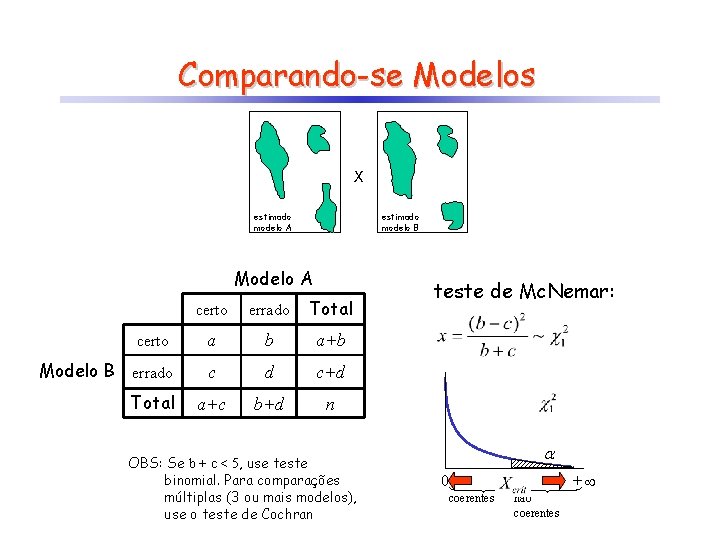 Comparando-se Modelos X estimado modelo A estimado modelo B Modelo A certo errado Total