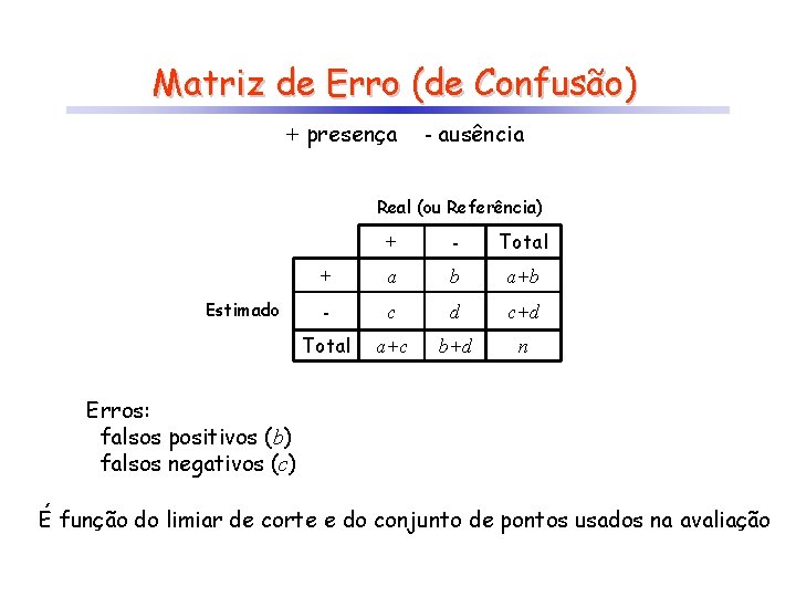 Matriz de Erro (de Confusão) + presença - ausência Real (ou Referência) Estimado +