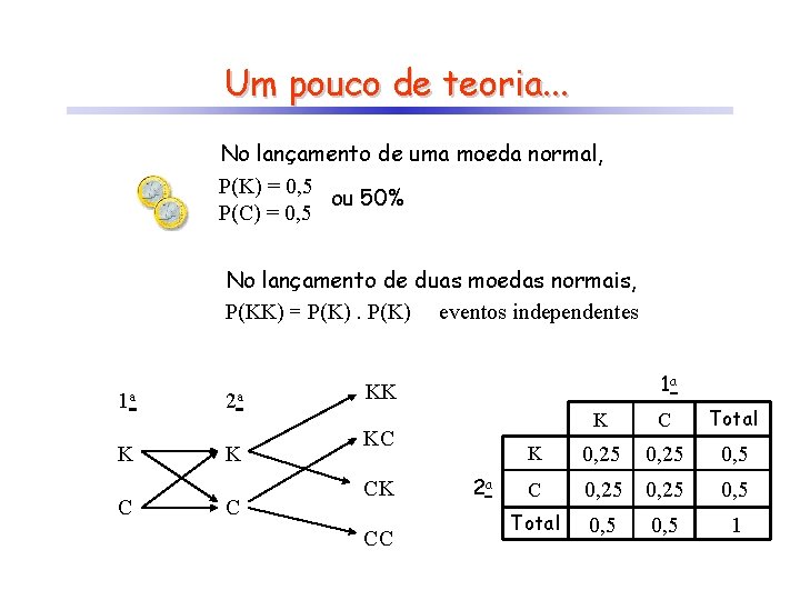 Um pouco de teoria. . . No lançamento de uma moeda normal, P(K) =