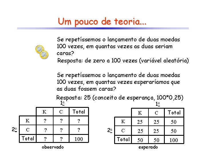 Um pouco de teoria. . . Se repetíssemos o lançamento de duas moedas 100