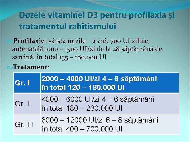 Dozele vitaminei D 3 pentru profilaxia şi tratamentul rahitismului Profilaxie: vârsta 10 zile –