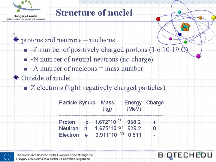 Structure of nuclei protons and neutrons = nucleons n -Z number of positively charged Structure of nuclei protons and neutrons = nucleons n -Z number of positively charged