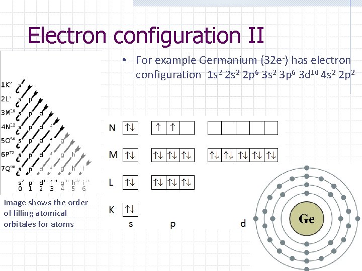 Electron configuration II • For example Germanium (32 e-) has electron configuration 1 s Electron configuration II • For example Germanium (32 e-) has electron configuration 1 s