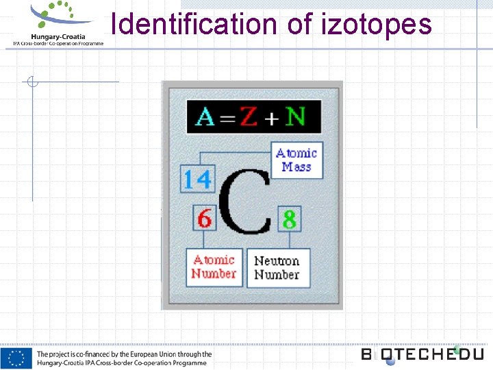 Identification of izotopes Identification of izotopes