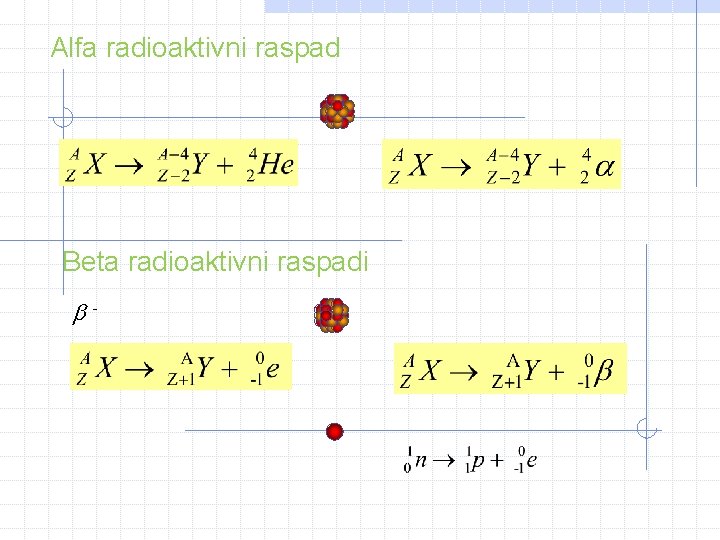 Alfa radioaktivni raspad Beta radioaktivni raspadi - Alfa radioaktivni raspad Beta radioaktivni raspadi -