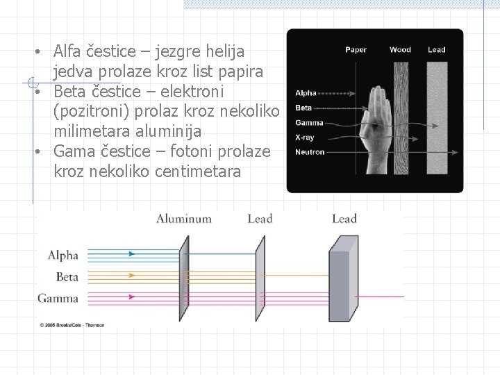 • Alfa čestice – jezgre helija jedva prolaze kroz list papira • Beta • Alfa čestice – jezgre helija jedva prolaze kroz list papira • Beta
