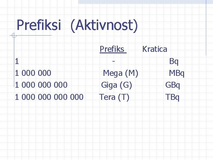 Prefiksi (Aktivnost) 1 1 000 000 000 1 000 000 Prefiks Kratica Bq Mega Prefiksi (Aktivnost) 1 1 000 000 000 1 000 000 Prefiks Kratica Bq Mega
