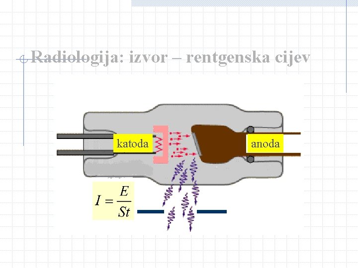 Radiologija: izvor – rentgenska cijev katoda anoda Radiologija: izvor – rentgenska cijev katoda anoda