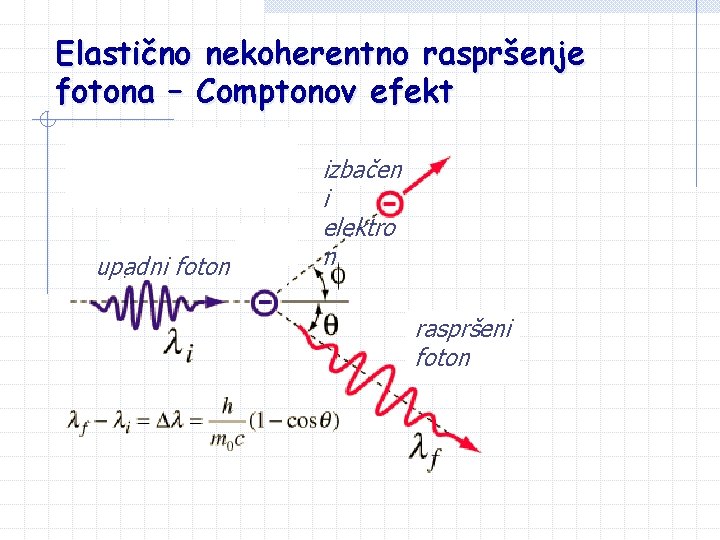 Elastično nekoherentno raspršenje fotona – Comptonov efekt upadni foton izbačen i elektro n raspršeni Elastično nekoherentno raspršenje fotona – Comptonov efekt upadni foton izbačen i elektro n raspršeni