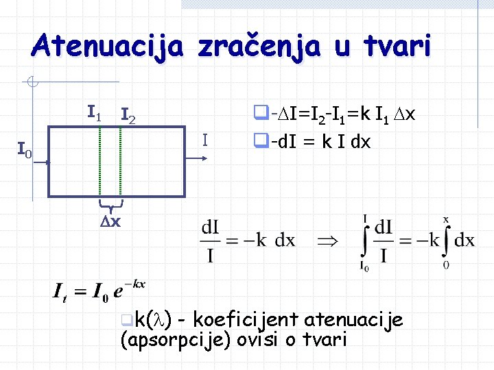 Atenuacija zračenja u tvari I 1 I 2 I I 0 q- I=I 2 Atenuacija zračenja u tvari I 1 I 2 I I 0 q- I=I 2