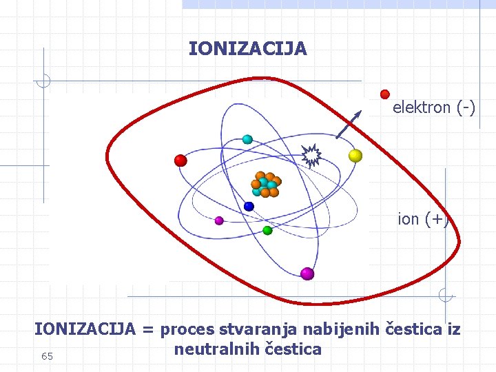 IONIZACIJA elektron (-) energija ion (+) IONIZACIJA = proces stvaranja nabijenih čestica iz neutralnih IONIZACIJA elektron (-) energija ion (+) IONIZACIJA = proces stvaranja nabijenih čestica iz neutralnih