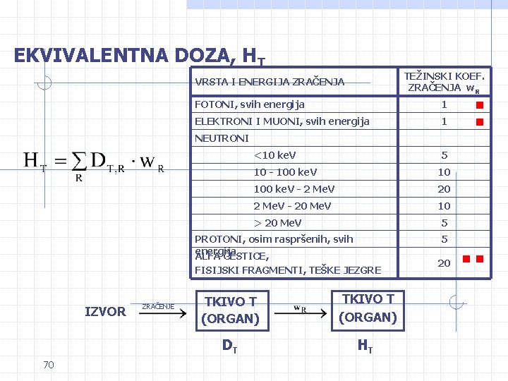 EKVIVALENTNA DOZA, HT TEŽINSKI KOEF. ZRAČENJA w. R VRSTA I ENERGIJA ZRAČENJA FOTONI, svih EKVIVALENTNA DOZA, HT TEŽINSKI KOEF. ZRAČENJA w. R VRSTA I ENERGIJA ZRAČENJA FOTONI, svih
