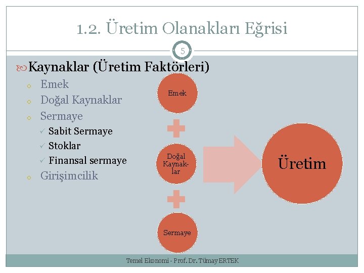 1. 2. Üretim Olanakları Eğrisi 5 Kaynaklar (Üretim Faktörleri) o o o Emek Doğal