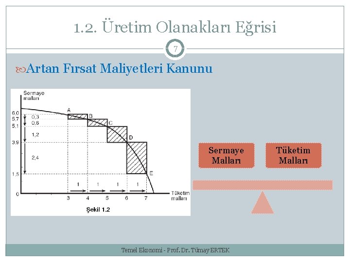 1. 2. Üretim Olanakları Eğrisi 7 Artan Fırsat Maliyetleri Kanunu Sermaye Malları Temel Ekonomi