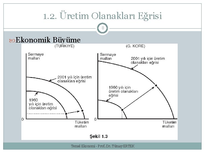 1. 2. Üretim Olanakları Eğrisi 8 Ekonomik Büyüme Temel Ekonomi - Prof. Dr. Tümay