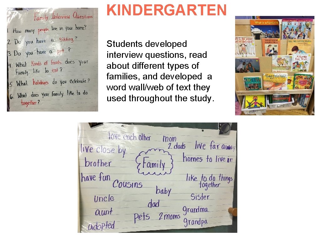 KINDERGARTEN Students developed interview questions, read about different types of families, and developed a KINDERGARTEN Students developed interview questions, read about different types of families, and developed a