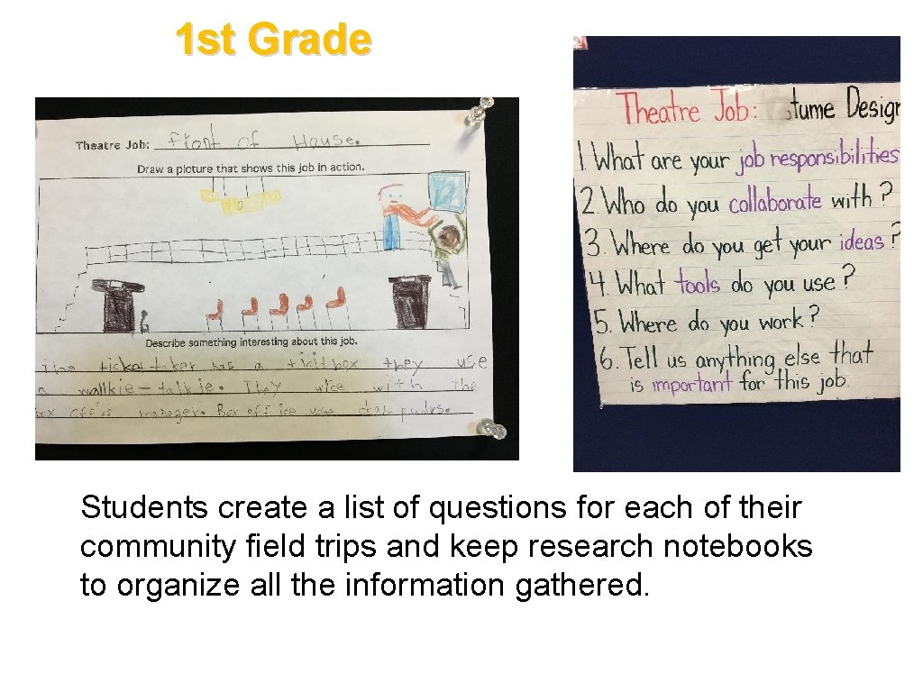 1 st Grade Students create a list of questions for each of their community 1 st Grade Students create a list of questions for each of their community