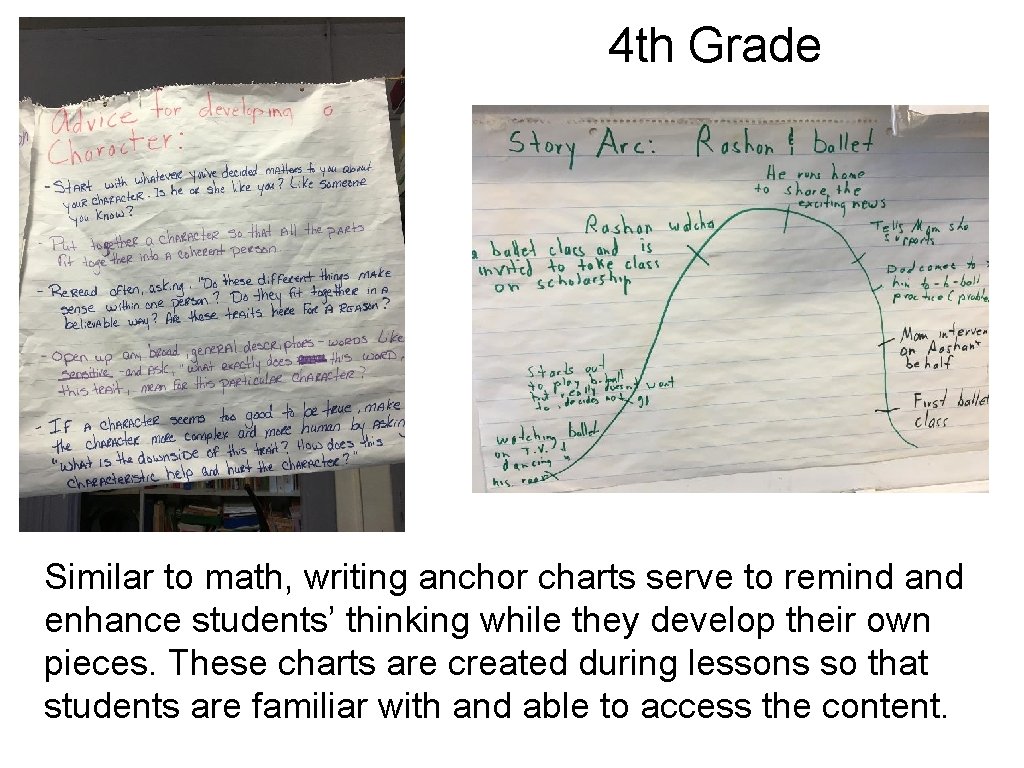 4 th Grade Similar to math, writing anchor charts serve to remind and enhance 4 th Grade Similar to math, writing anchor charts serve to remind and enhance