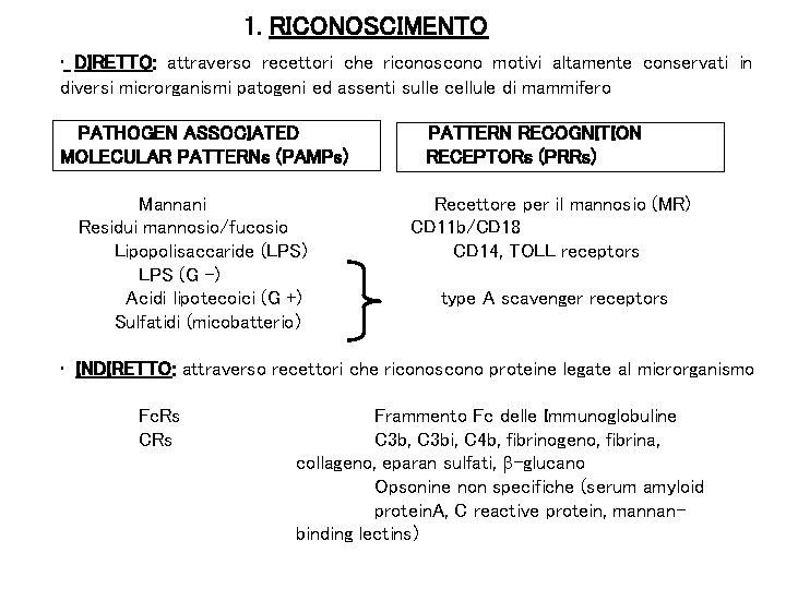 1. RICONOSCIMENTO • DIRETTO: attraverso recettori che riconoscono motivi altamente conservati in diversi microrganismi