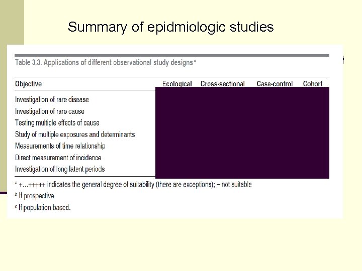 Summary of epidmiologic studies 