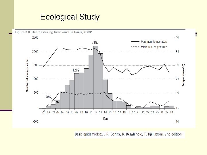 Ecological Study 