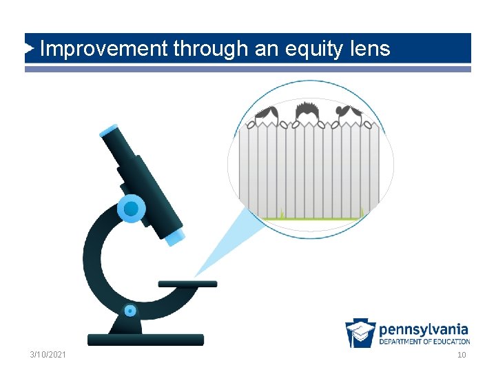 Improvement through an equity lens 3/10/2021 10 