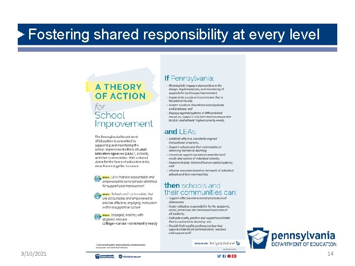 Fostering shared responsibility at every level 3/10/2021 14 