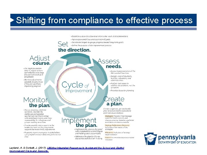 Shifting from compliance to effective process DOCUMENT Layland, A. & Corbett, J. (2017). Utilizing