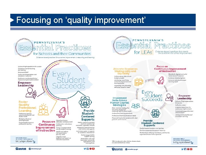 Focusing on ‘quality improvement’ 3/10/2021 19 