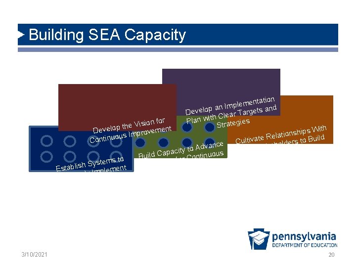 Building SEA Capacity ision for V e h t p t Develo ovemen r