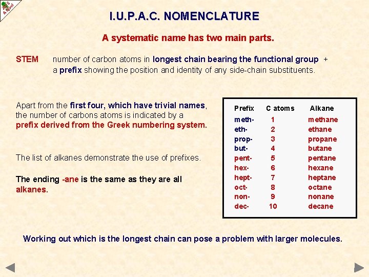 I. U. P. A. C. NOMENCLATURE A systematic name has two main parts. STEM